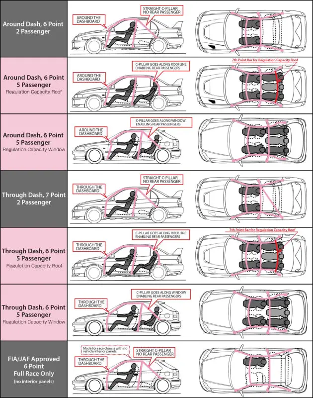 Cusco 89-94 Nissan 240Sx / Silvia (S13) Around Dash 7-Point Safety 21 Roll Cage (So / No Cancel) 1