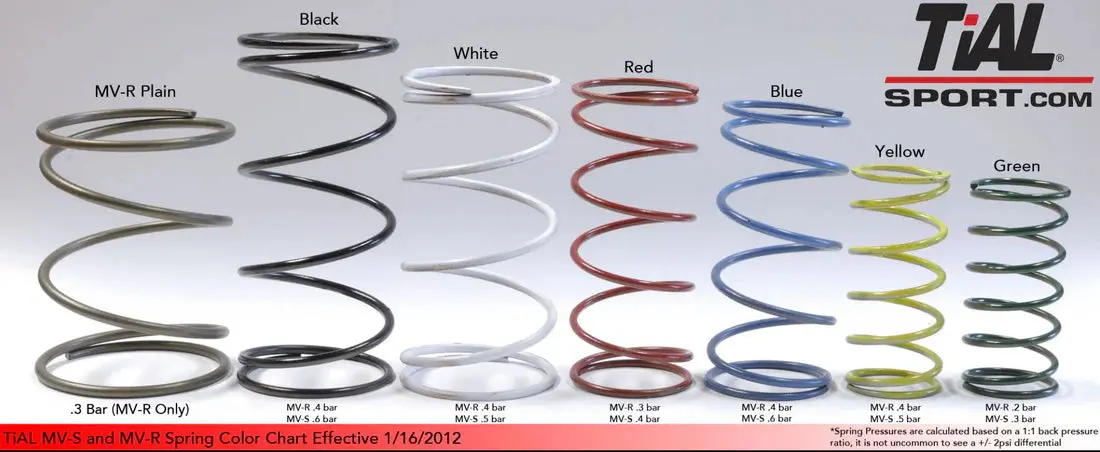 Tial Sport Replacement Spring - Mvs/Mvr Blue 38Mm Middle Spring 1.55 1